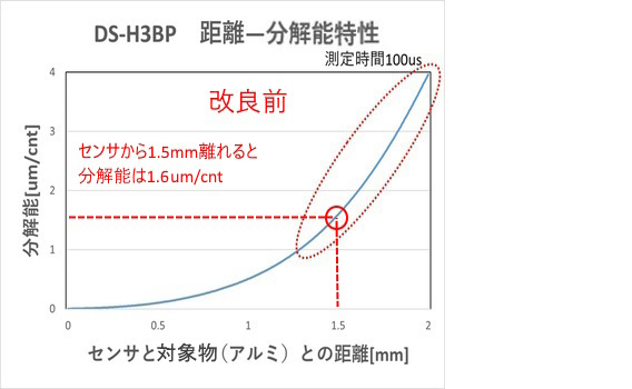 DS-H3BP1の画像 2