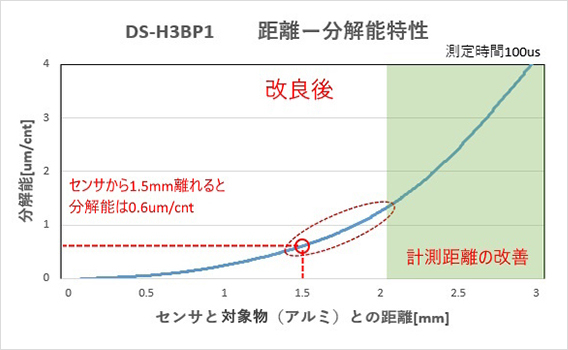 DS-H3BP1の画像 3